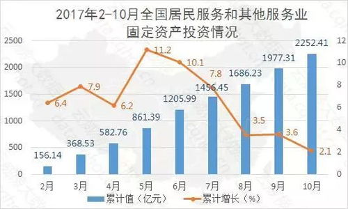 重慶互聯(lián)網(wǎng)數(shù)據(jù)服務(wù)行業(yè)大數(shù)據(jù)監(jiān)測分析報告（第382期）——聚焦居民服務(wù)、修理及其他服務(wù)領(lǐng)域