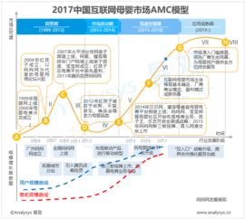 易觀 互聯(lián)網(wǎng)數(shù)據(jù)服務(wù)的行業(yè)洞察與大數(shù)據(jù)分析新趨勢