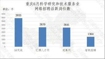 重慶 互聯(lián)網(wǎng) 科學(xué)研究和技術(shù)服務(wù) 行業(yè)大數(shù)據(jù)監(jiān)測分析報(bào)告 第272期