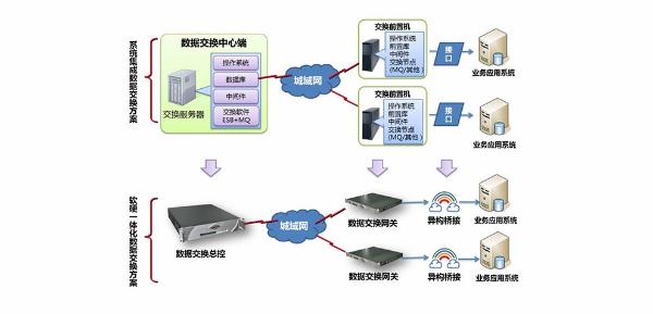 南威軟件“互聯(lián)網(wǎng)+政務(wù)”五項(xiàng)最新研發(fā)成果閃耀數(shù)字峰會 全維度引領(lǐng)互聯(lián)網(wǎng)數(shù)據(jù)服務(wù)創(chuàng)新