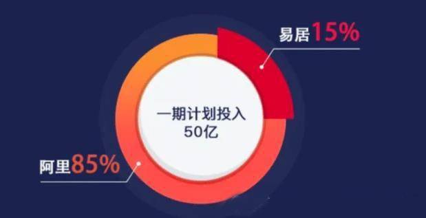 地產(chǎn)互聯(lián)網(wǎng)巨頭時(shí)代，誰來關(guān)注被大數(shù)據(jù)淹沒的弱者？