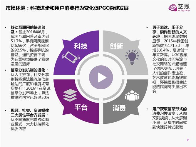 從PGC到生態 解讀藝恩2016年產業報告背后的互聯網數據服務變革